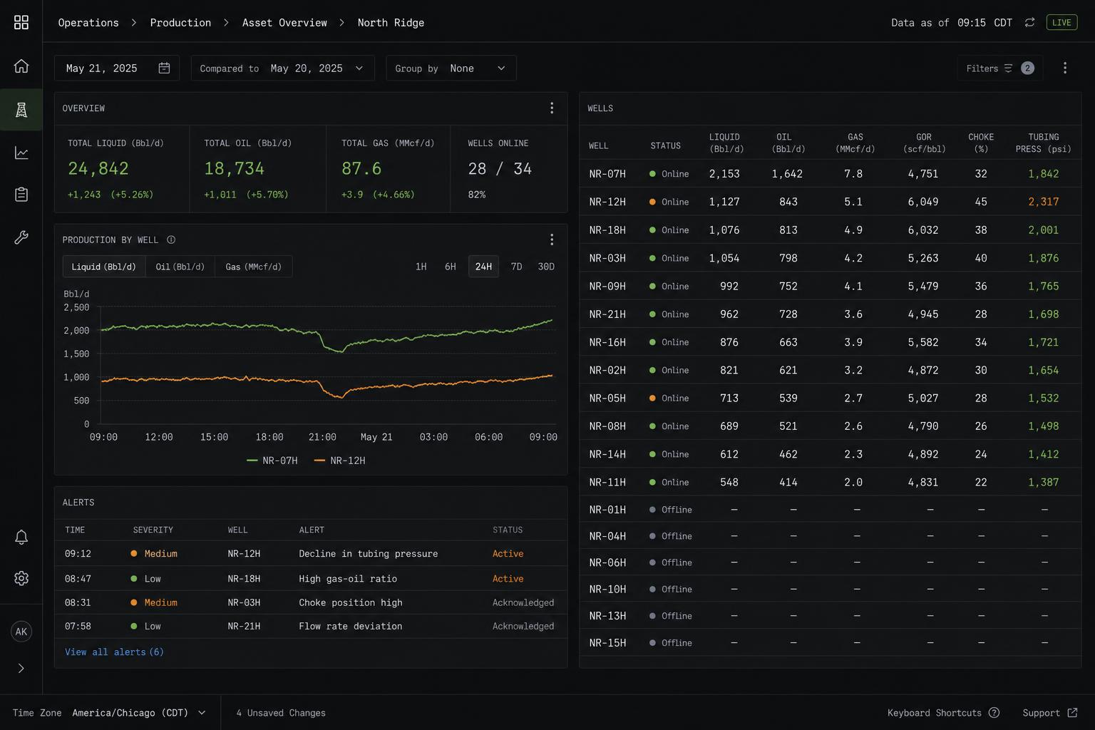 Maintenance Intelligence - mission application preview