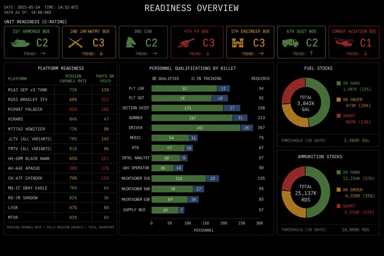 Readiness Command Center - mission application preview